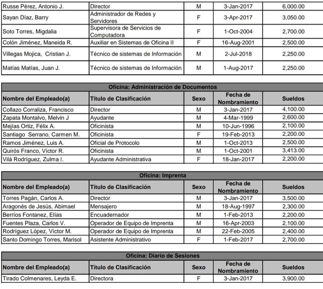 Listado salarios Senado - 10